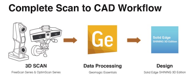 Big Sales For Metrology 3D Scanner